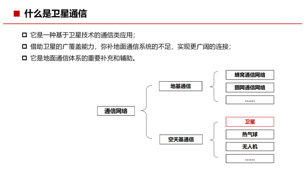 通信网络