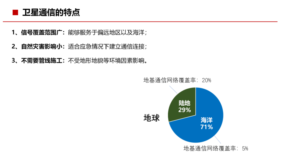 通信网络