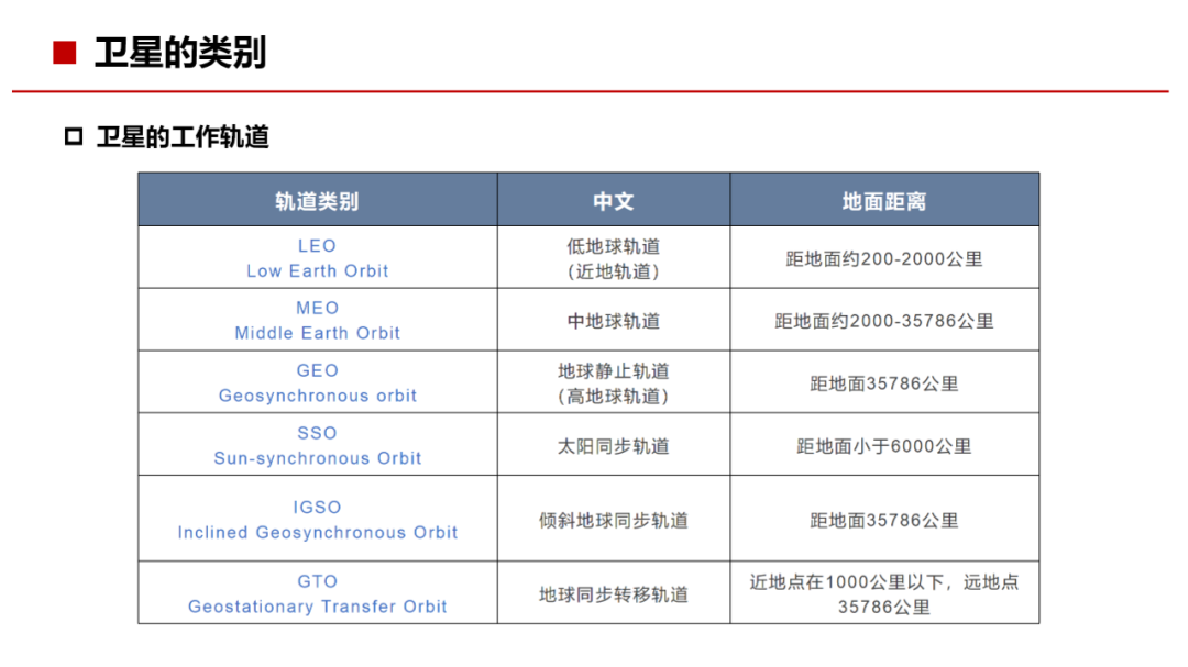 通信网络