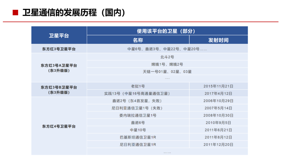 通信网络