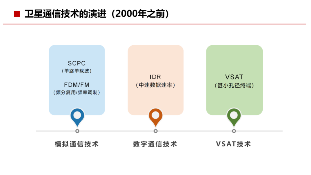 通信网络