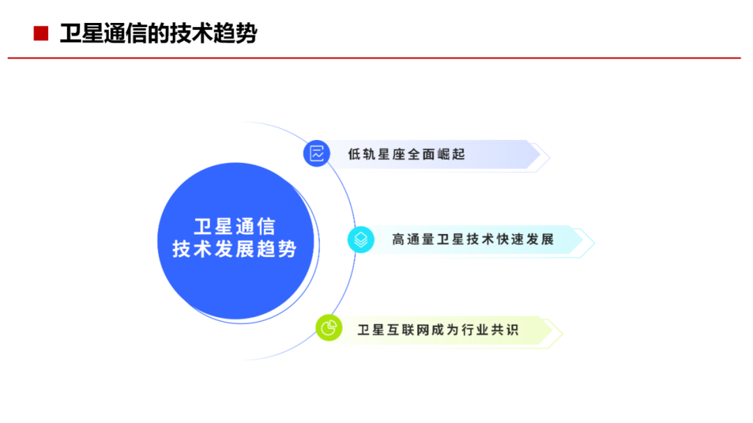 通信网络