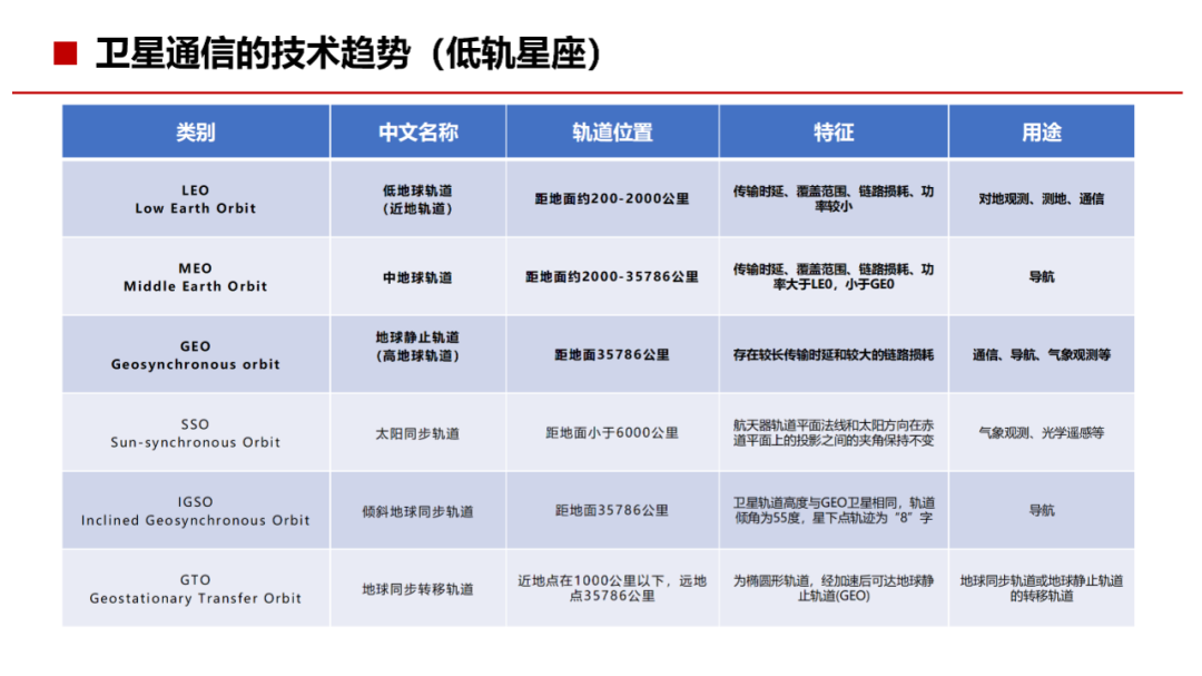 通信网络