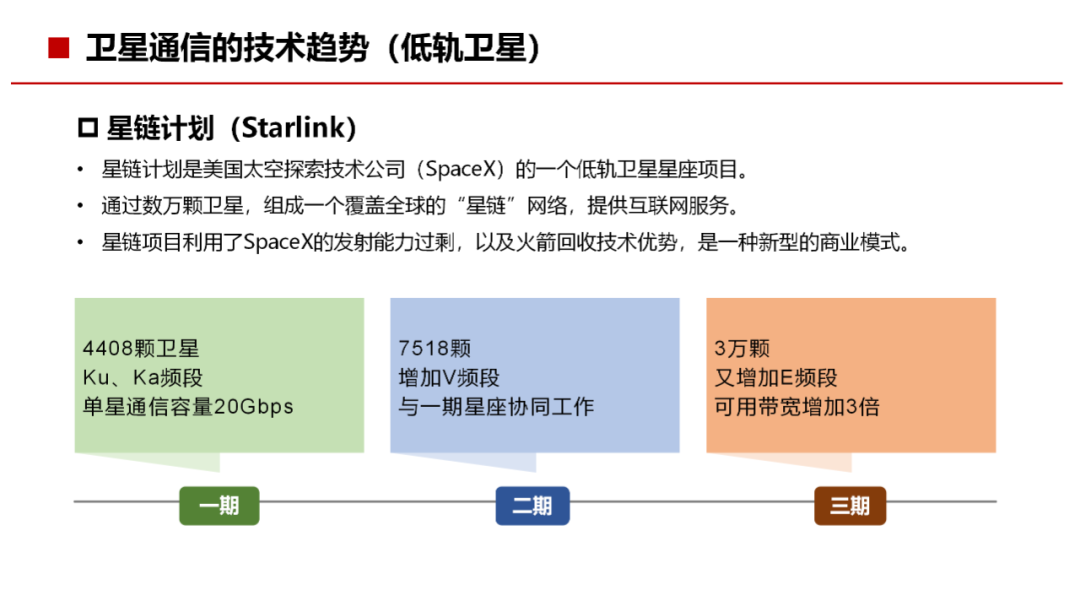 通信网络