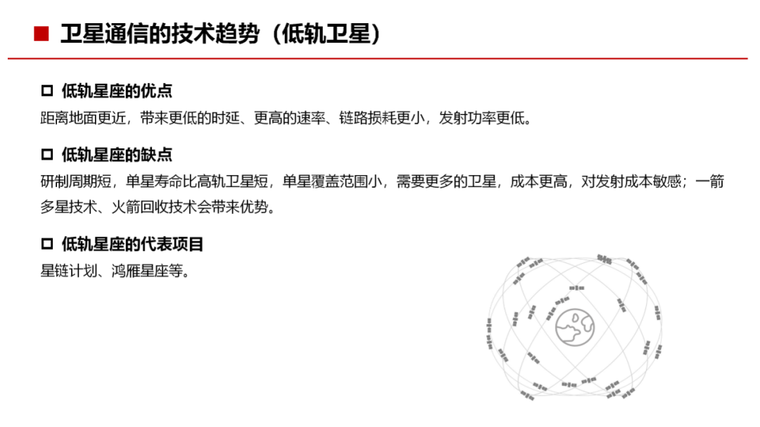 通信网络