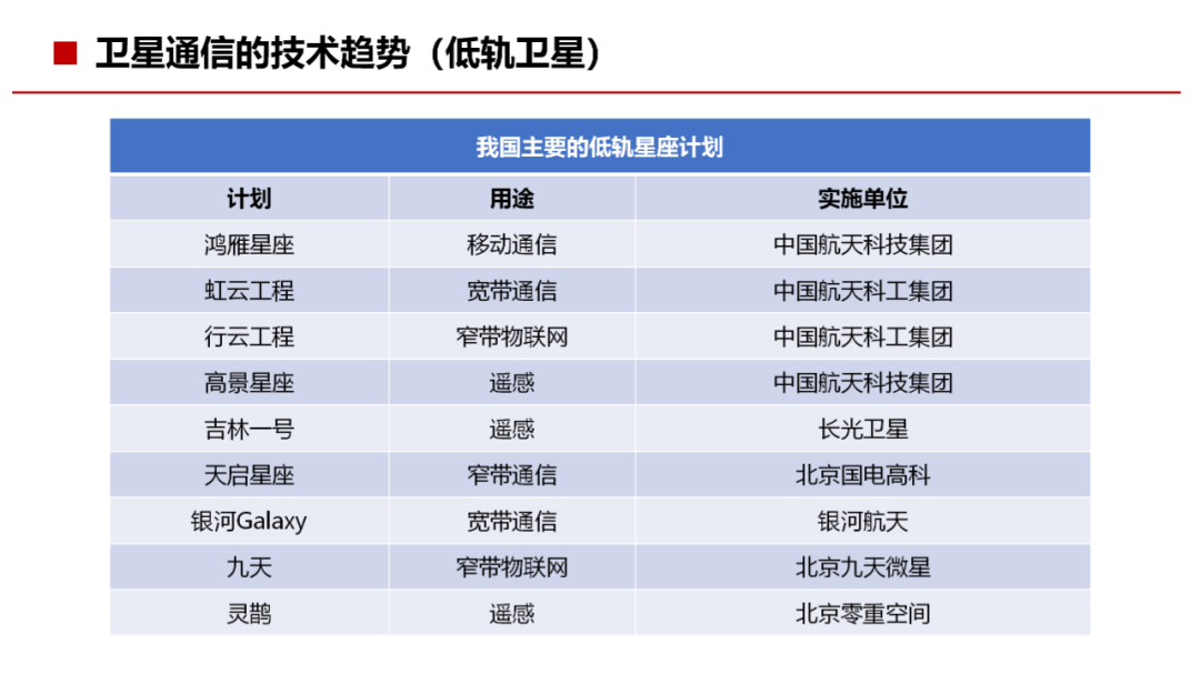 通信网络