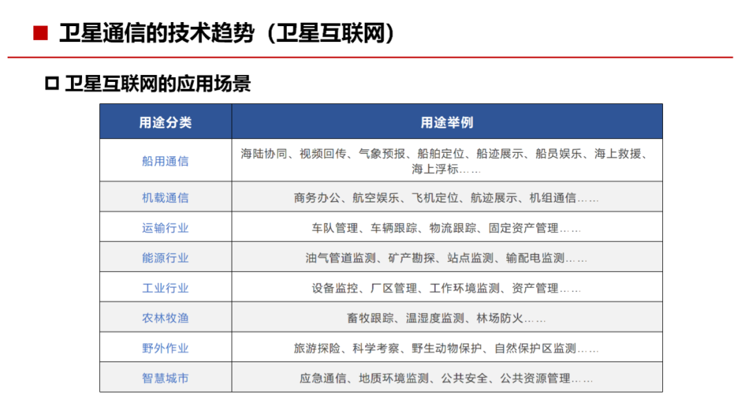 通信网络