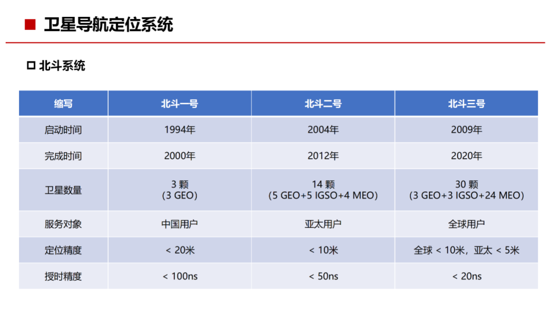 通信网络