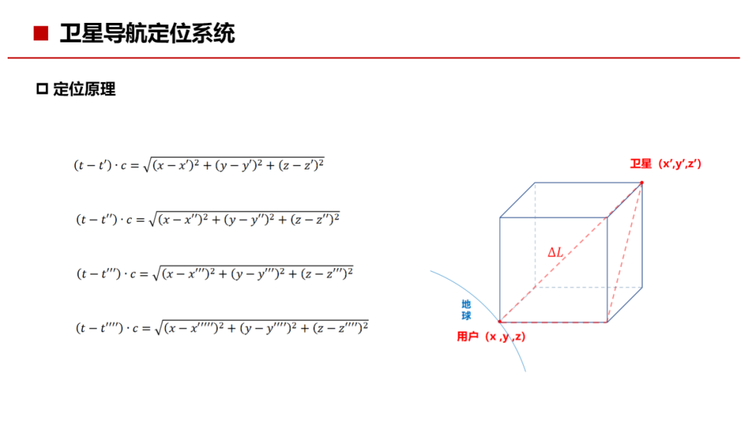 通信网络