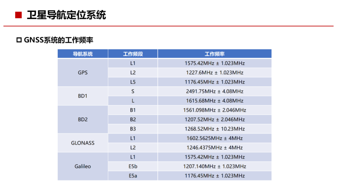 通信网络