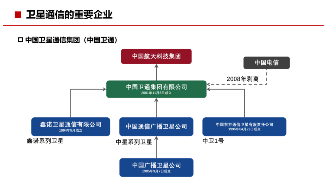 通信网络