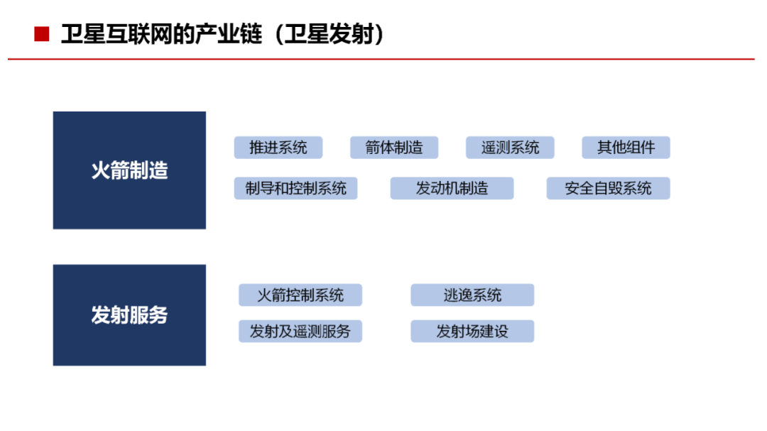 通信网络