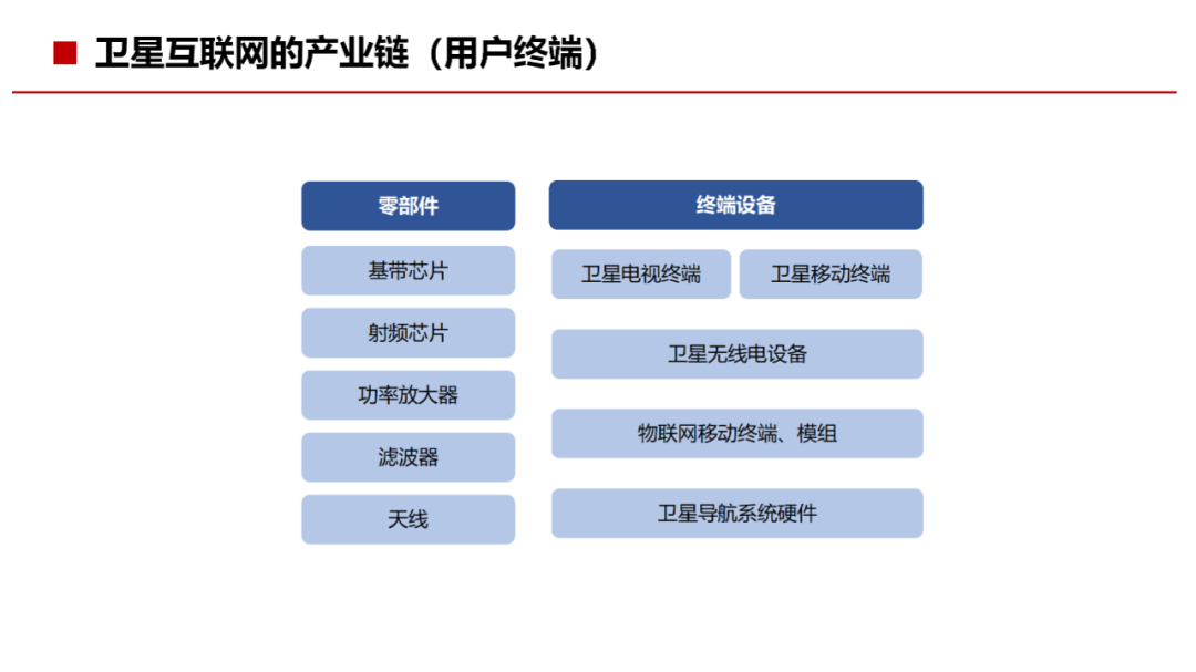 通信网络