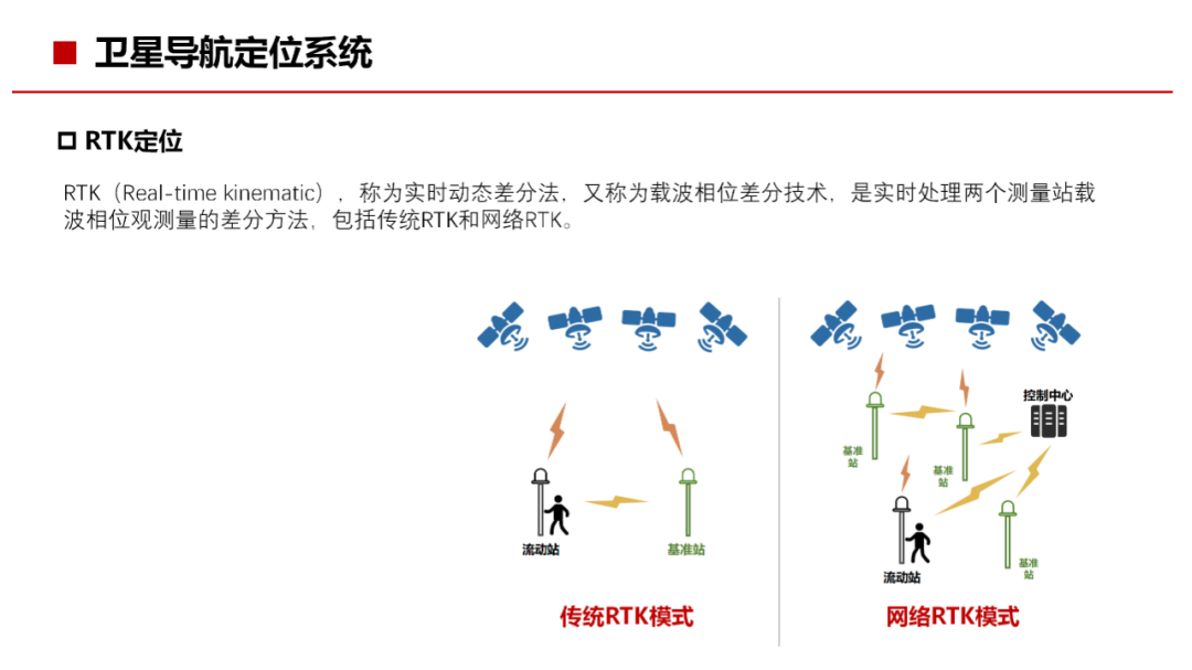 通信网络