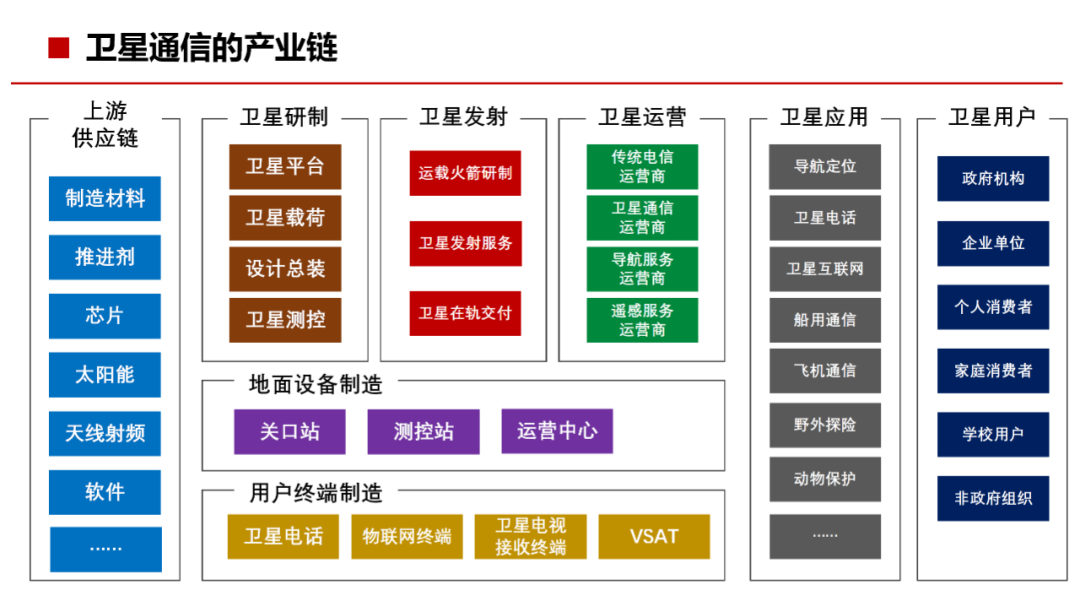 通信网络