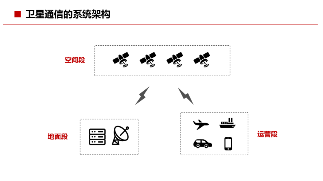 通信网络