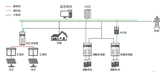 电能