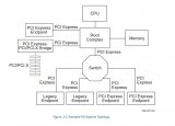 Linux操作系统中如何按下PCIe的复位键