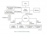 Linux操作系統中如何按下PCIe的復位鍵