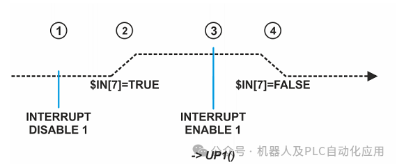 中断程序