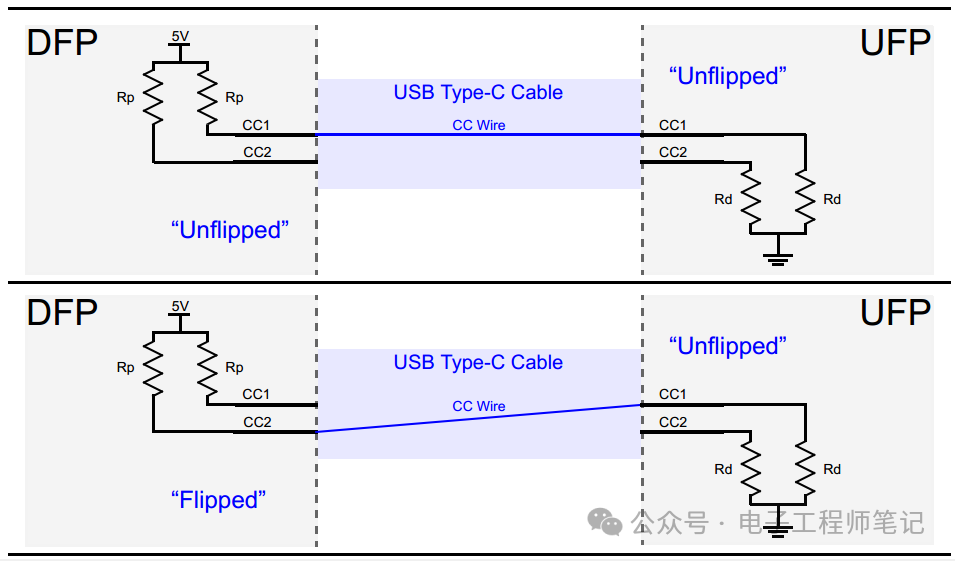 usb