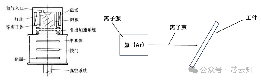 晶圆