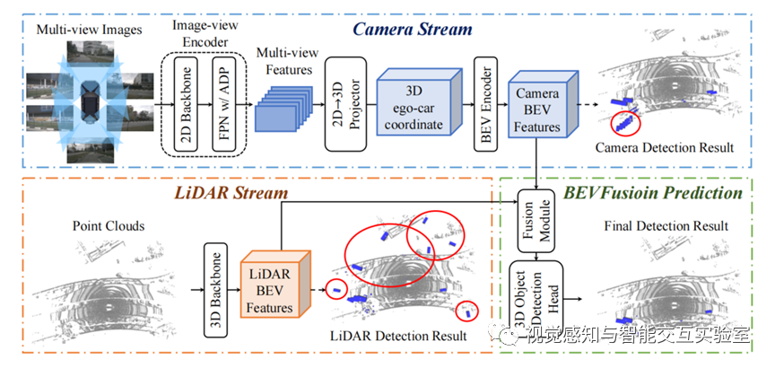 BEV感知算法：下一代自动驾驶的核心技术 (https://ic.work/) 传感器 第5张