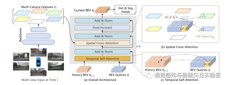 BEV感知算法：下一代自动驾驶的核心技术 (https://ic.work/) 传感器 第4张