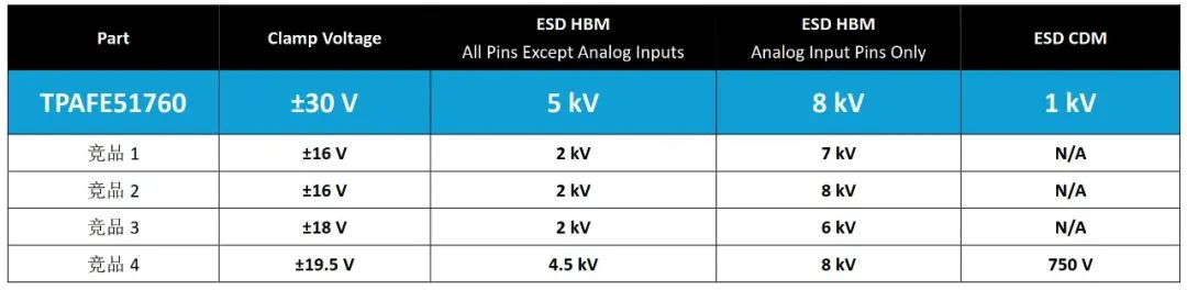 pcb