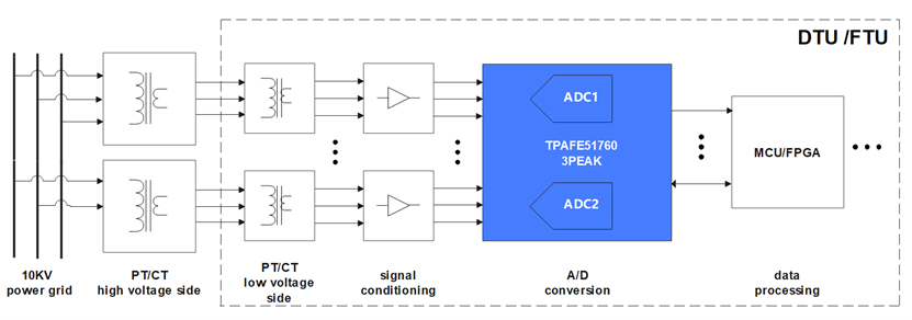 pcb