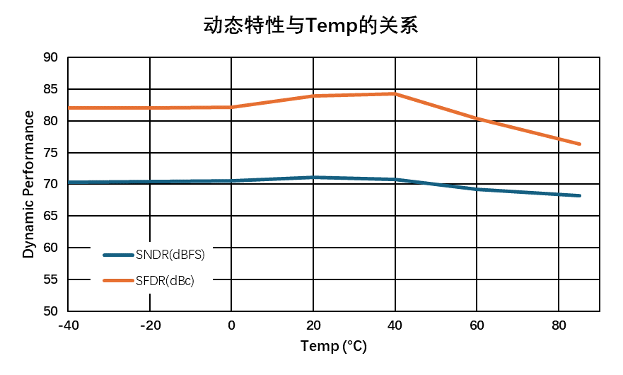 模数转换器