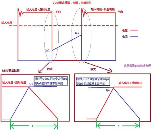 损耗