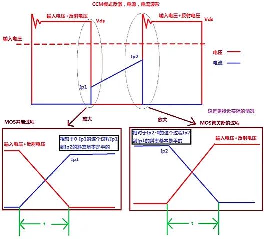 损耗