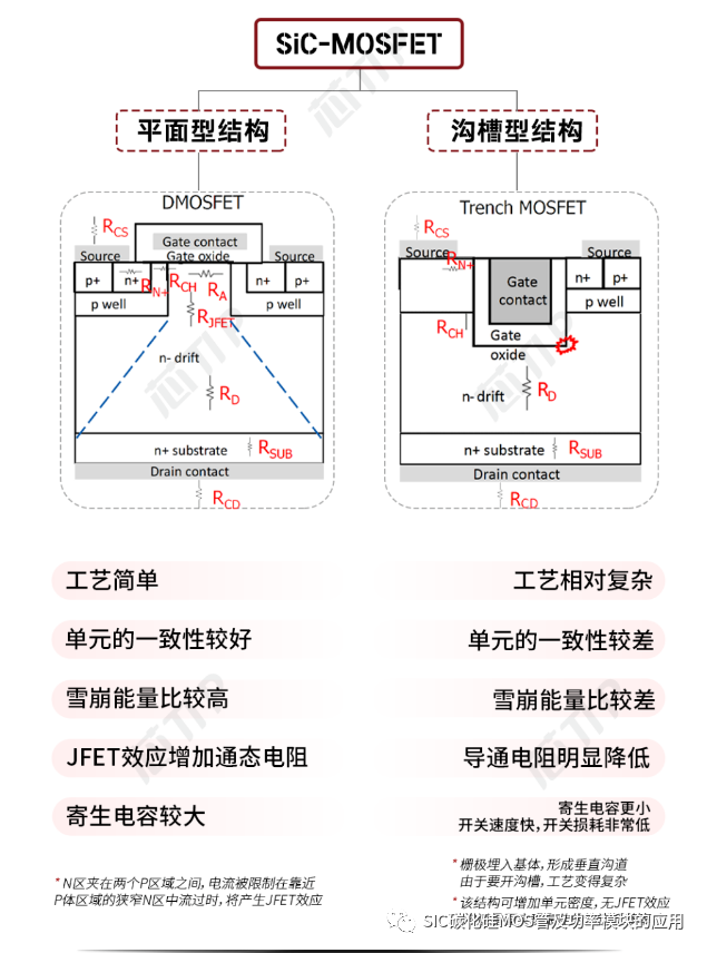 碳化硅