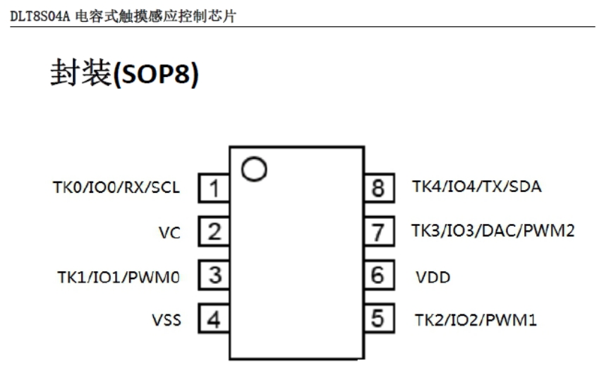 深入解析：<b class='flag-5'>DLT8SA</b>04A芯片驱动的24V幻彩RGB动态软灯带设计