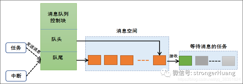 裸机