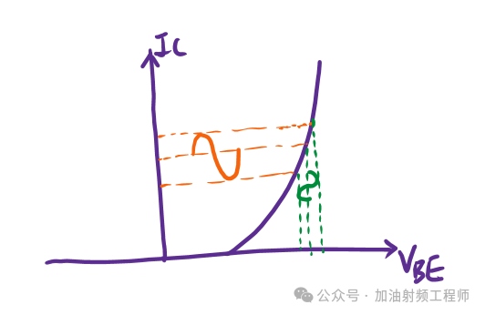 偏置电路