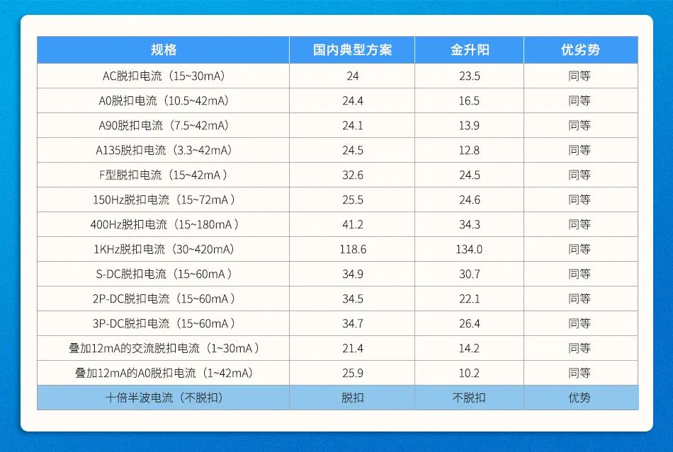 断路器