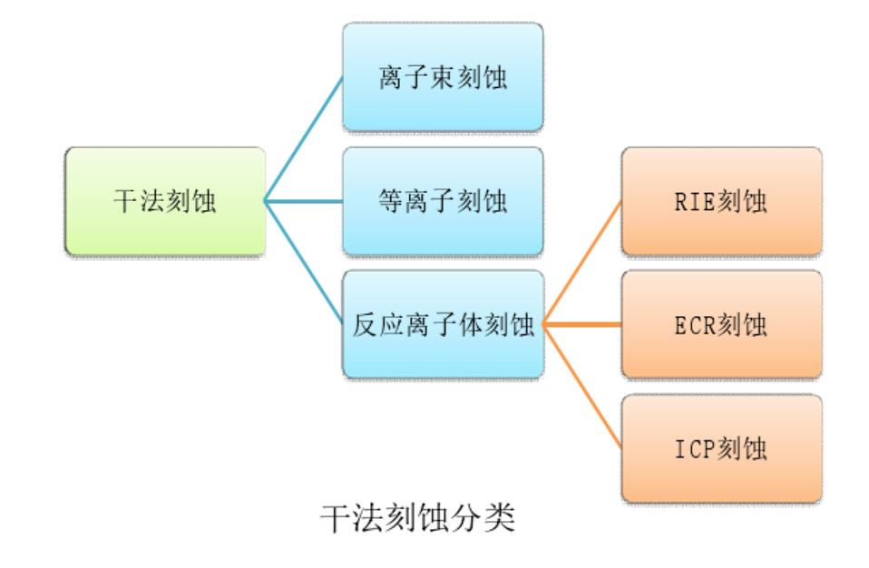 半导体