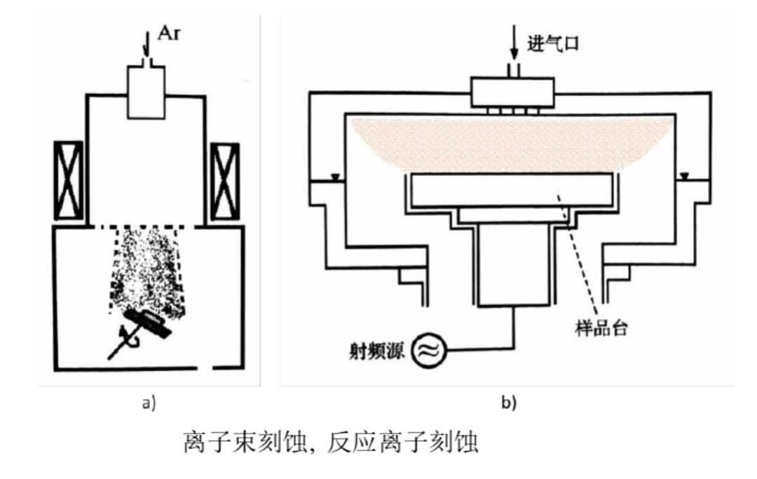 半导体