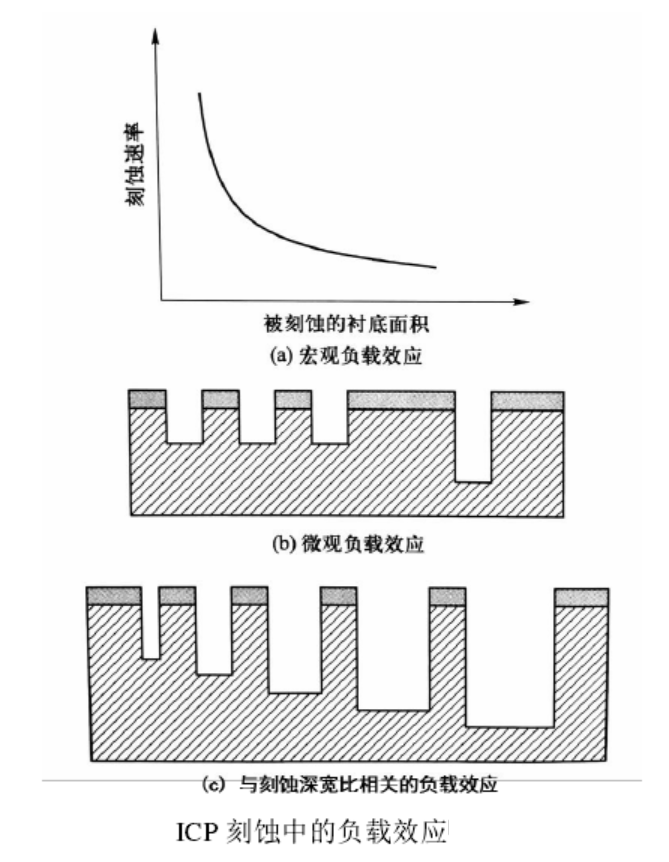 半导体