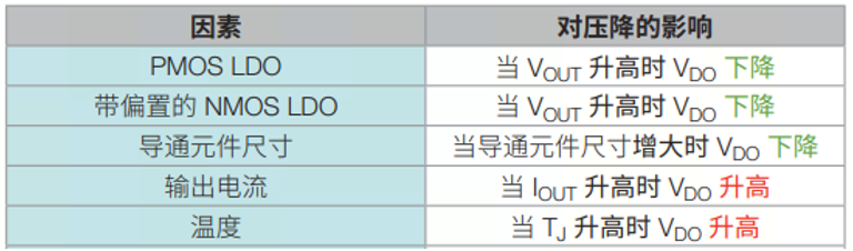 线性稳压器