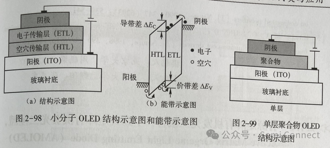 有机发光二极管