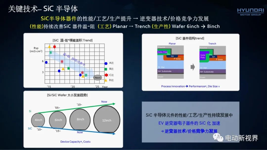 逆变器