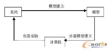 控制系统