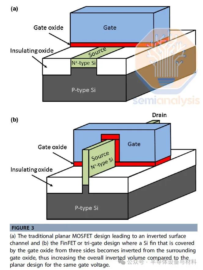 NAND