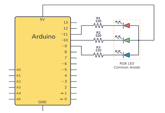 Arduino