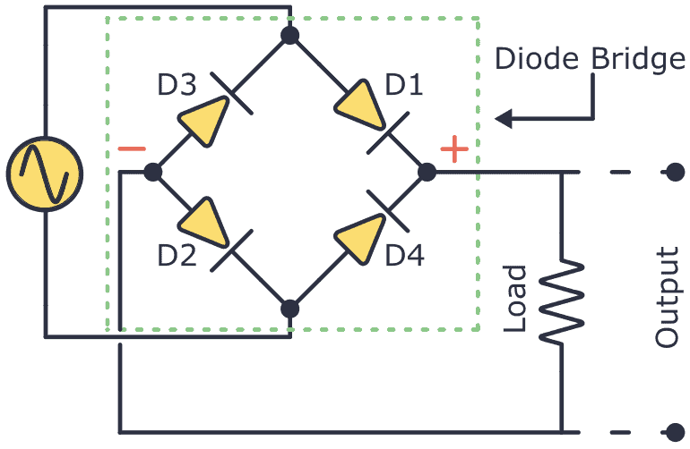 二极管<b class='flag-5'>电桥</b>是如何工作的？