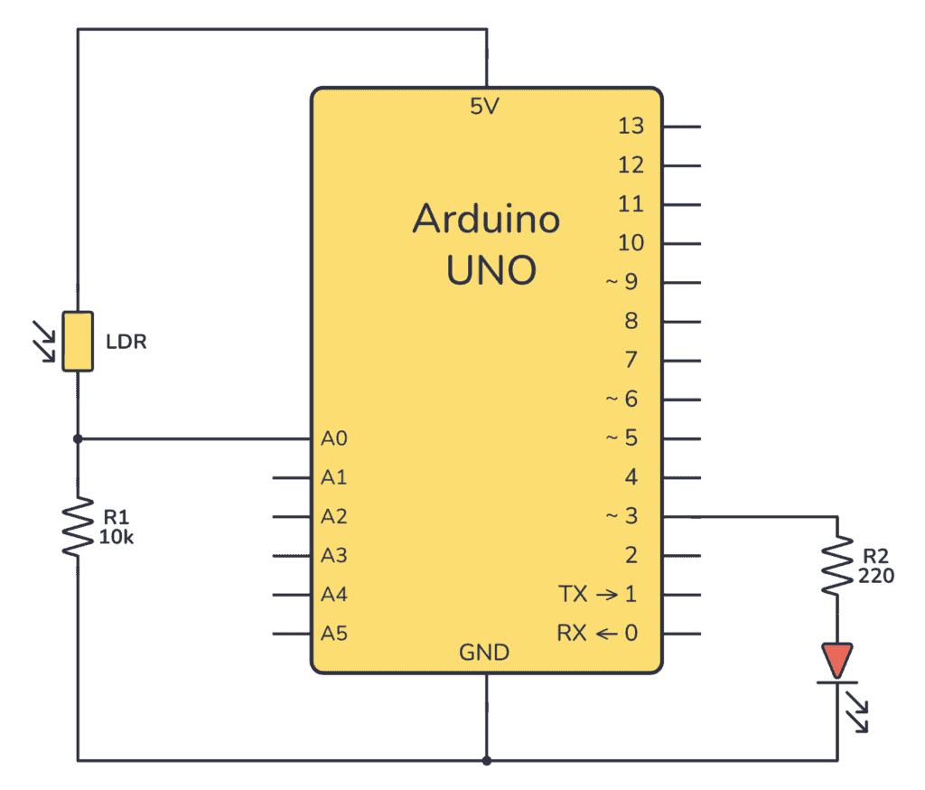 Arduino