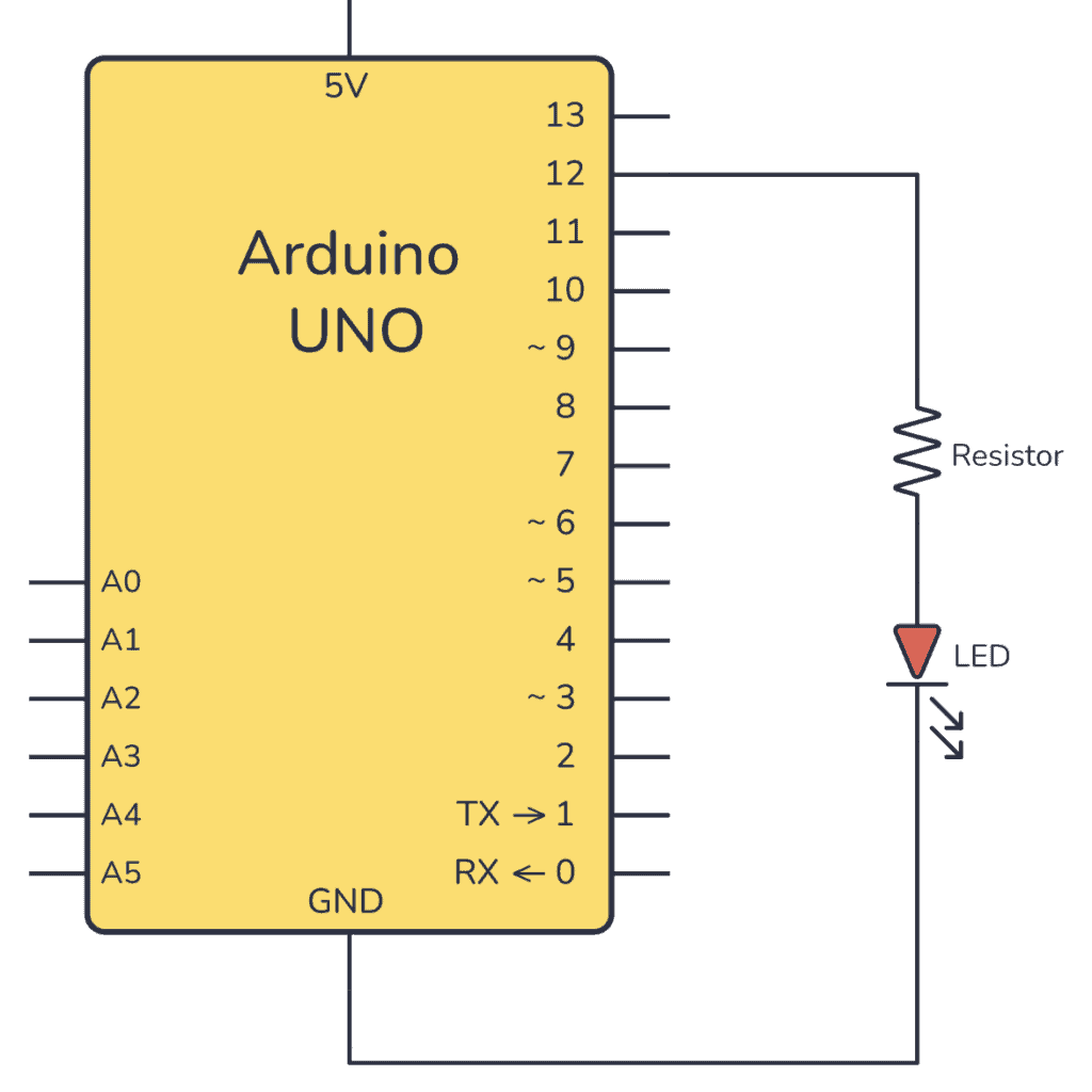 如何将LED<b class='flag-5'>连接到</b>Arduino板并使其闪烁